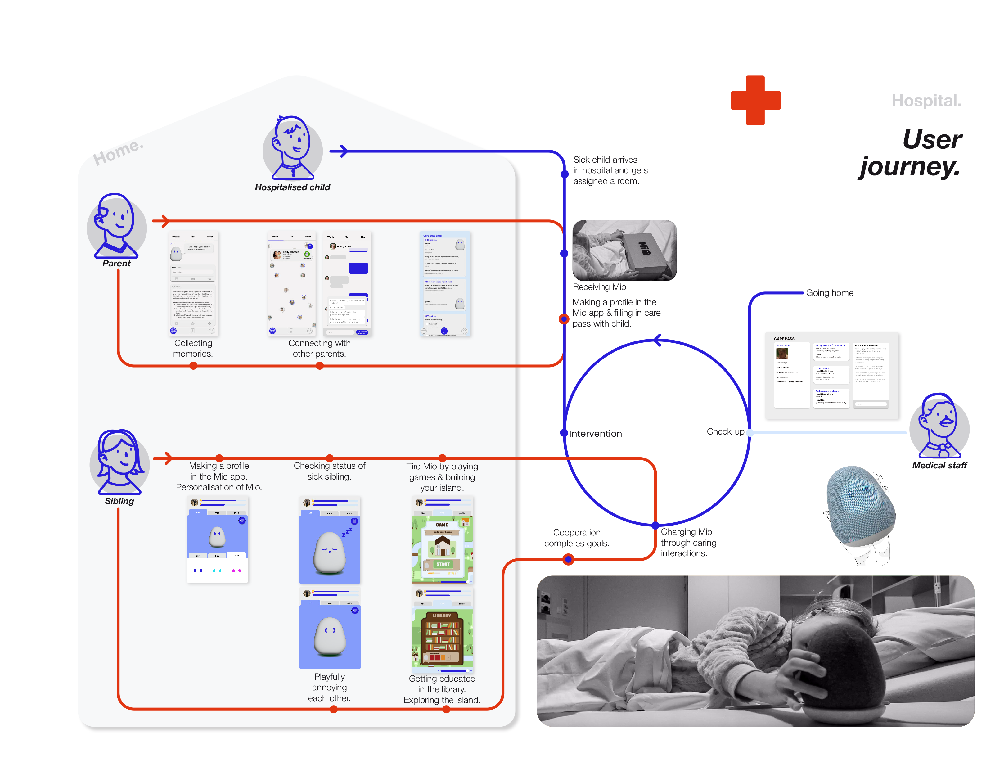 MIO product-service system schema